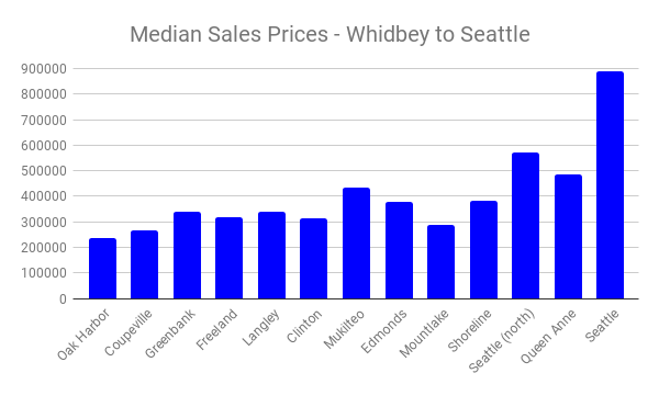 Mukilteoprices011218