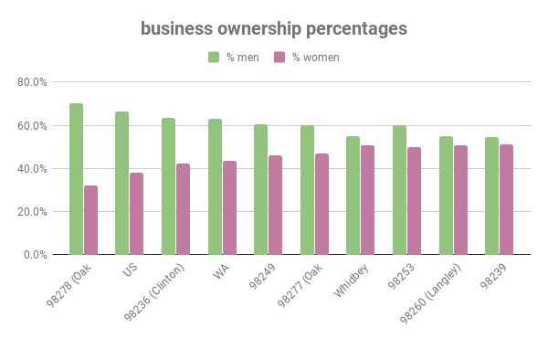 business ownership percentages (1)