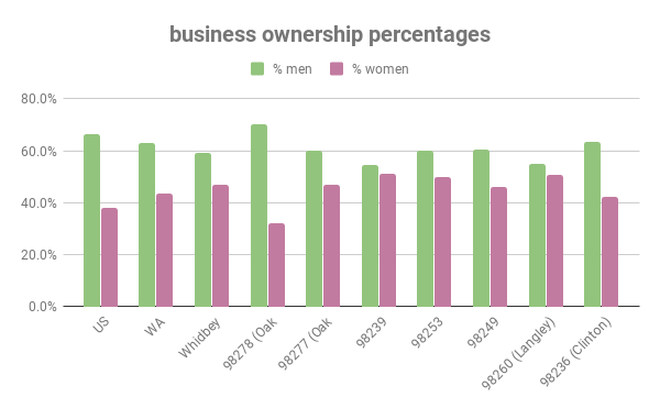 business ownership percentages