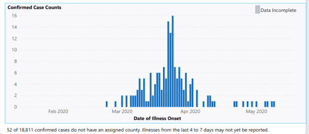 Screenshot 2020-05-19 at 16.37.40