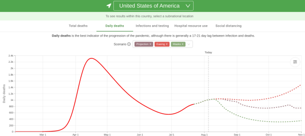 Screenshot 2020-08-05 at 16.39.33